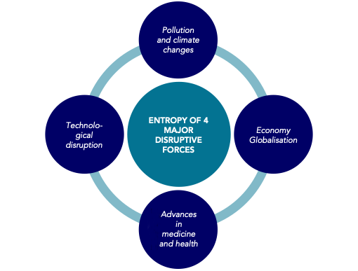 organisation-life-span-continuous-change