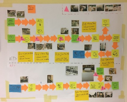 process-detail-mapping