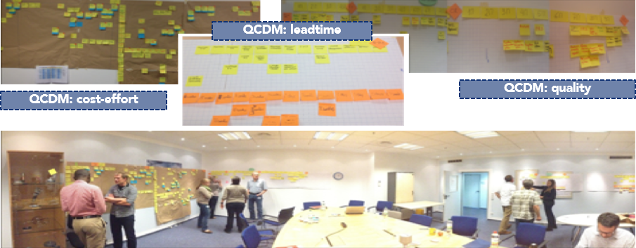 innovation-process-improvements
