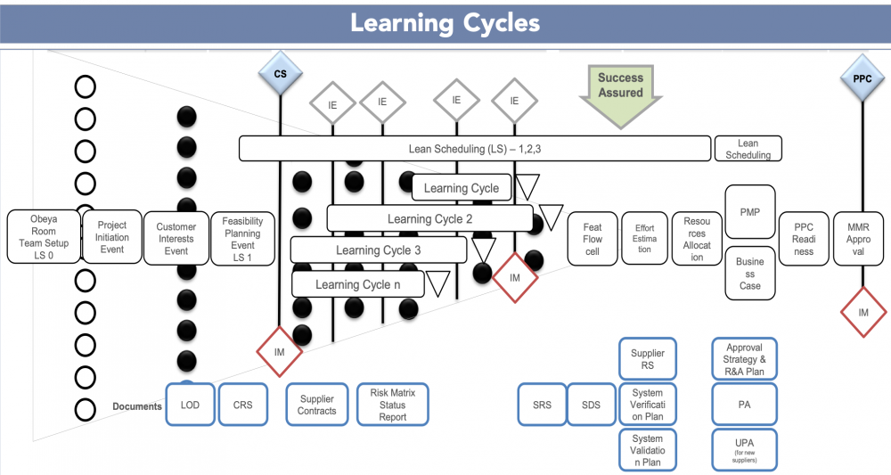 new-process-design-innovation