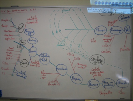 plant-design-project-management