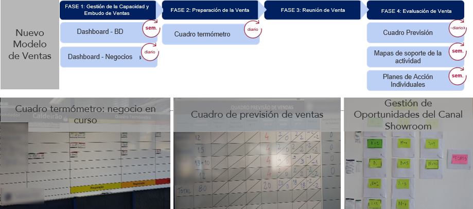 Outils collaboratifs