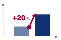 ventes produits complémentaires