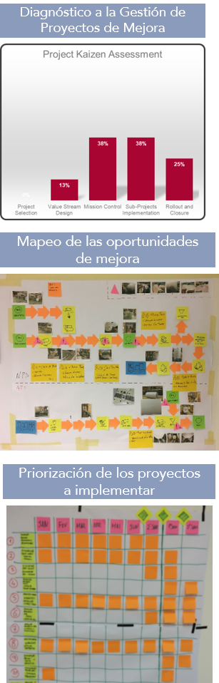 Equipos Descentralizados