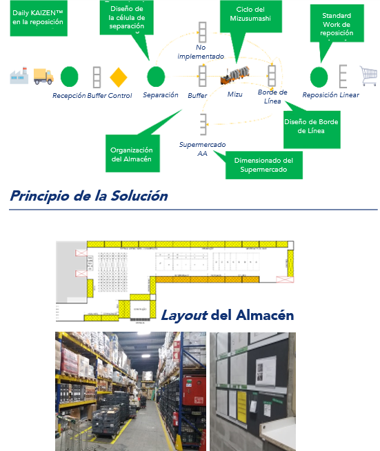 KAIZEN™ Diario Digital