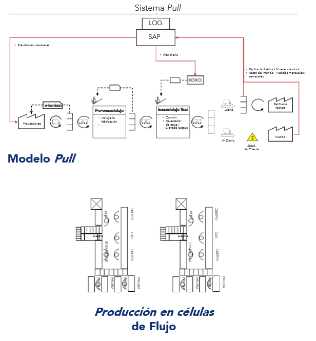 KAIZEN™ Diario Digital